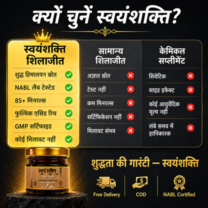 Swayam Shakti Pure Shilajit Resin | 10g | 100% Pure Himalayan Shilajit